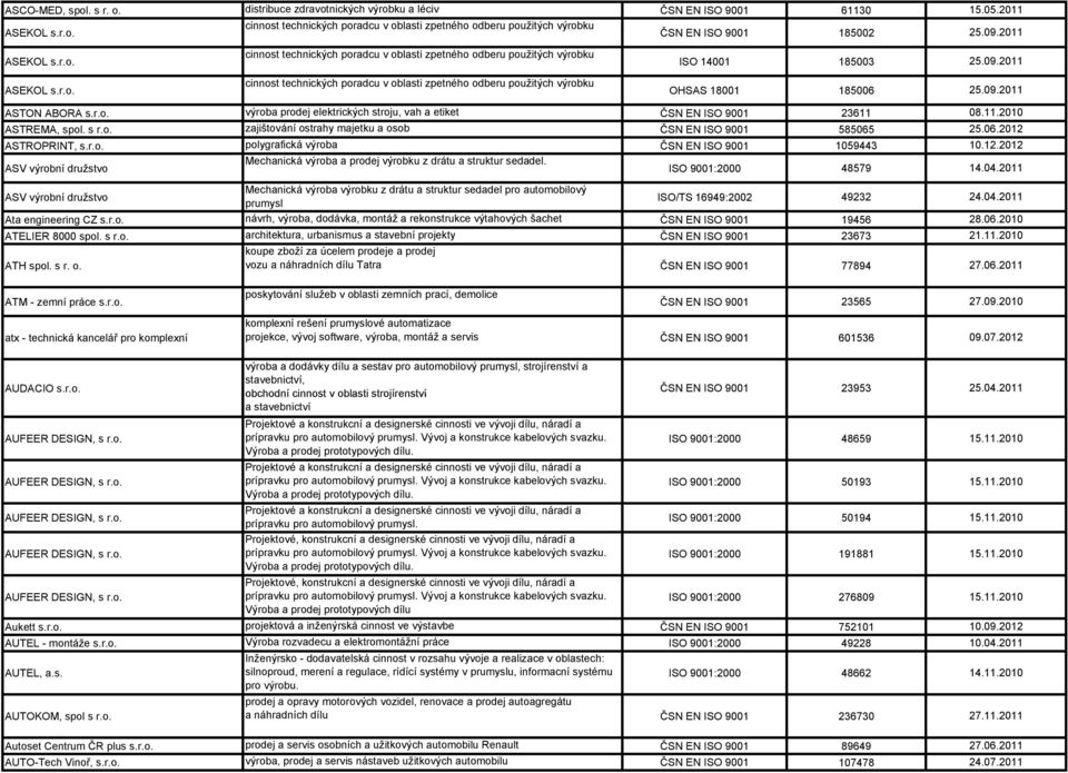 ASV výrobní družstvo Mechanická výroba výrobku z drátu a struktur sedadel pro automobilový prumysl ISO/TS 16949:2002 Ata engineering CZ s.r.o. návrh, výroba, dodávka, montáž a rekonstrukce výtahových šachet ATELIER 8000 spol.