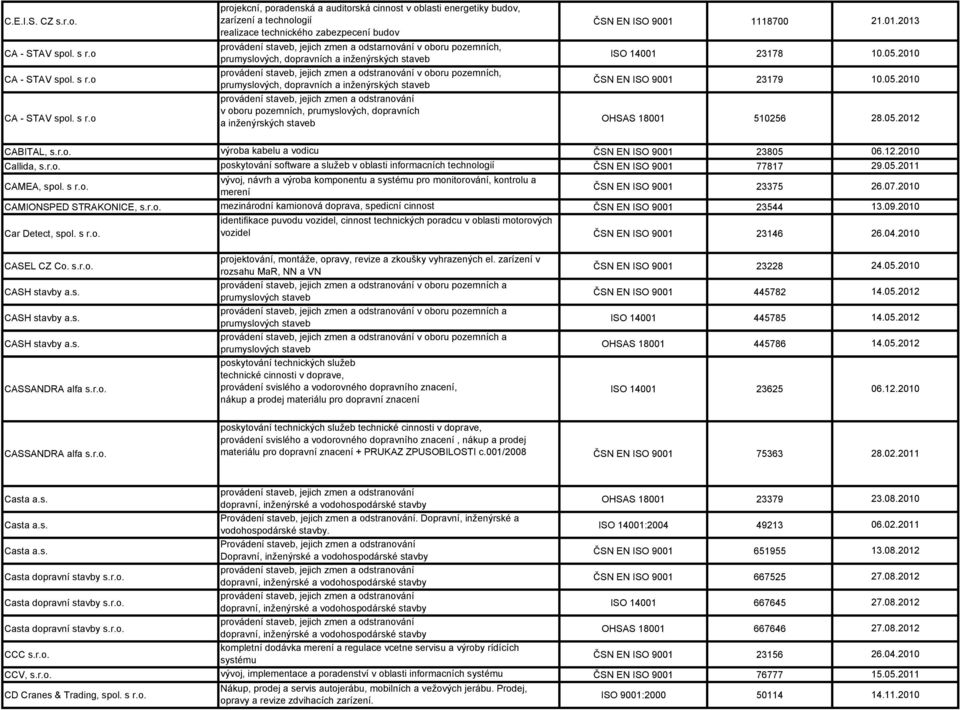 o projekcní, poradenská a auditorská cinnost v oblasti energetiky budov, zarízení a technologií realizace technického zabezpecení budov provádení staveb, jejich zmen a odstarnování v oboru pozemních,