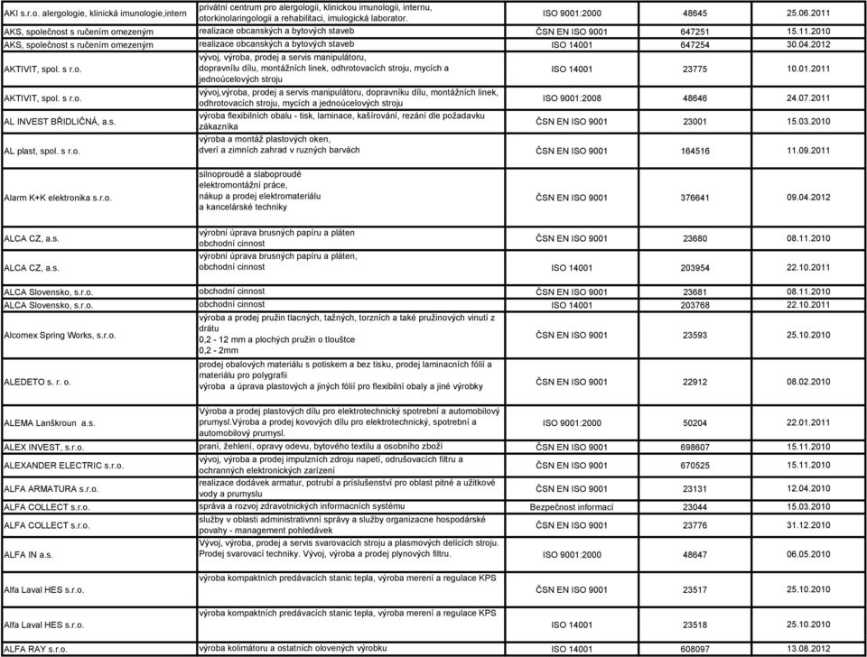 s r.o. vývoj,výroba, prodej a servis manipulátoru, dopravníku dílu, montážních linek, odhrotovacích stroju, mycích a jednoúcelových stroju AL INVEST BŘIDLIČNÁ, a.s. výroba flexibilních obalu - tisk, laminace, kašírování, rezání dle požadavku zákazníka AL plast, spol.