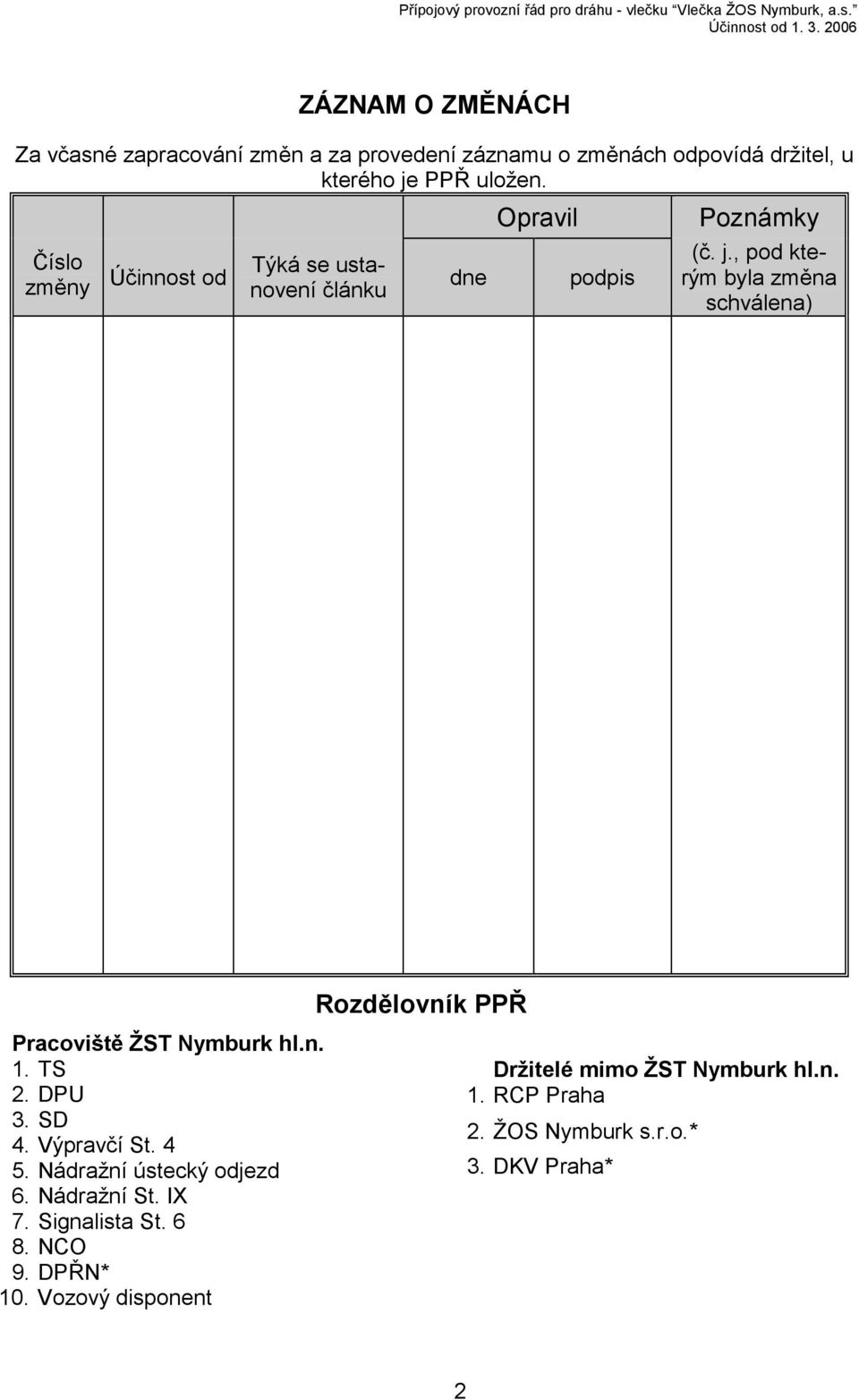 , pod kterým byla změna schválena) Rozdělovník PPŘ Pracoviště ŽST Nymburk hl.n. 1. TS 2. DPU 3. SD 4. Výpravčí St. 4 5.