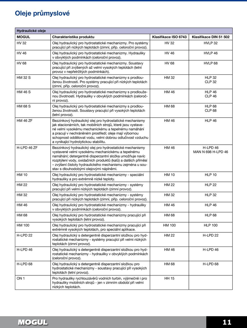 Soustavy HV 68 HVLP 68 pracující při zvýšených až velmi vysokých teplotách (letní provoz v nepřetržitých podmínkách). HM 32 S Olej hydraulický pro hydrostatické mechanizmy s prodlouženou životností.