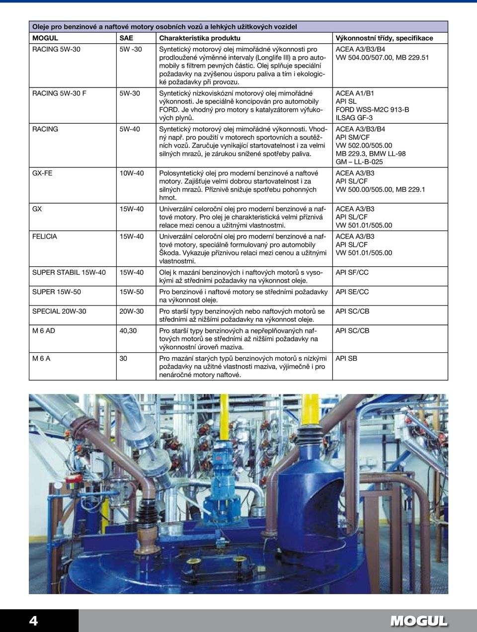 RACING 5W-30 F 5W-30 Syntetický nízkoviskózní motorový olej mimořádné výkonnosti. Je speciálně koncipován pro automobily FORD. Je vhodný pro motory s katalyzátorem výfukových plynů.