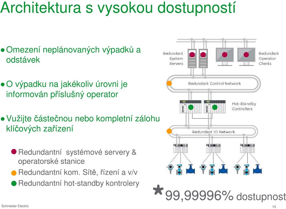 klíčových zařízení Redundantní systémové servery & operatorské stanice Redundantní kom.