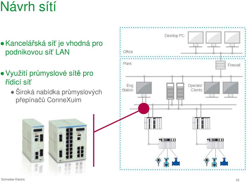 sítě pro řídicí síť Široká nabídka