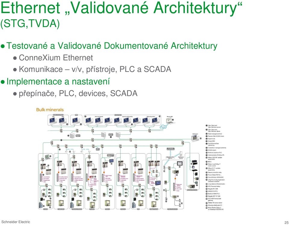 Komunikace v/v, přístroje, PLC a SCADA Implementace a