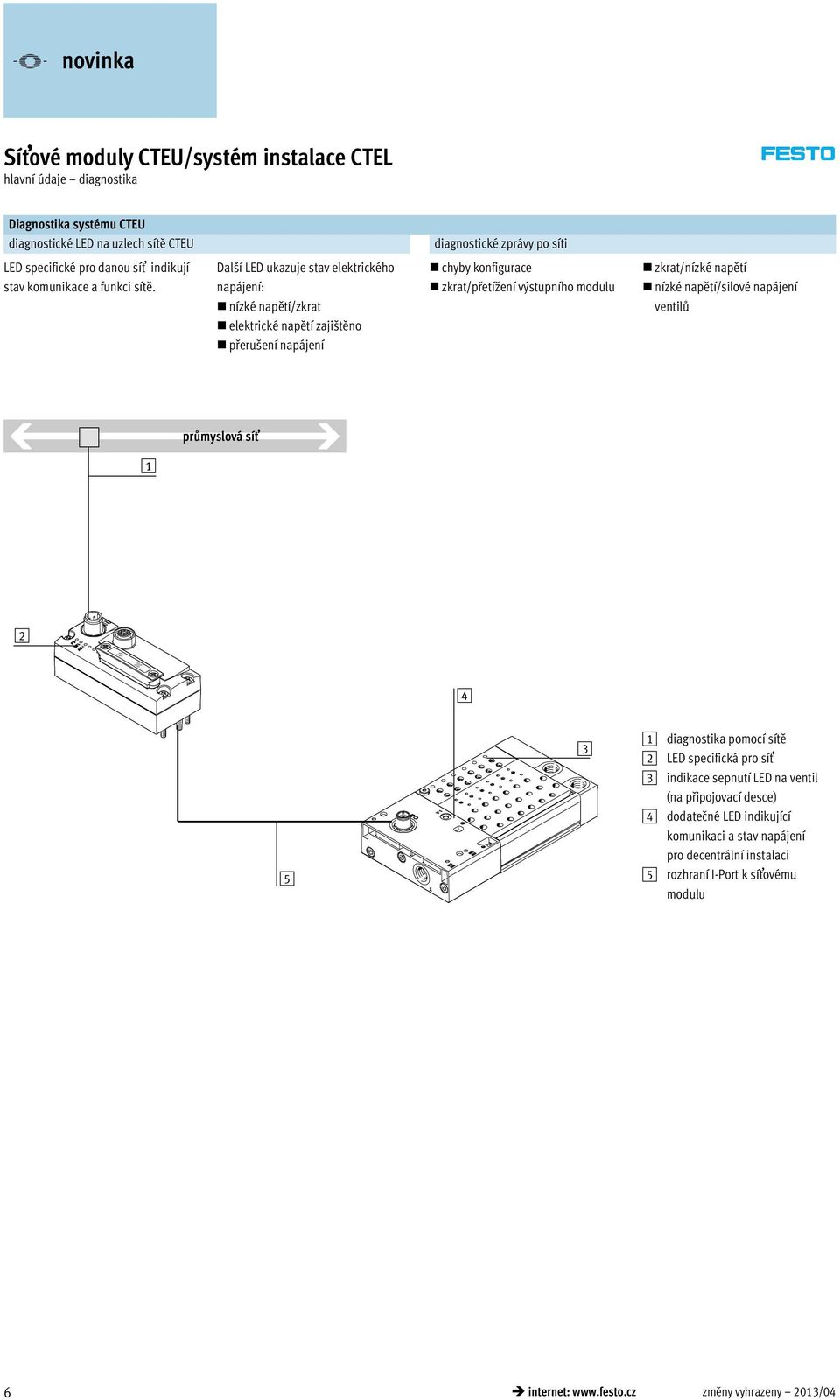 Další LED ukazuje stav elektrického napájení: nízké napětí/zkrat elektrické napětí zajištěno přerušení napájení chyby konfigurace zkrat/přetížení výstupního modulu