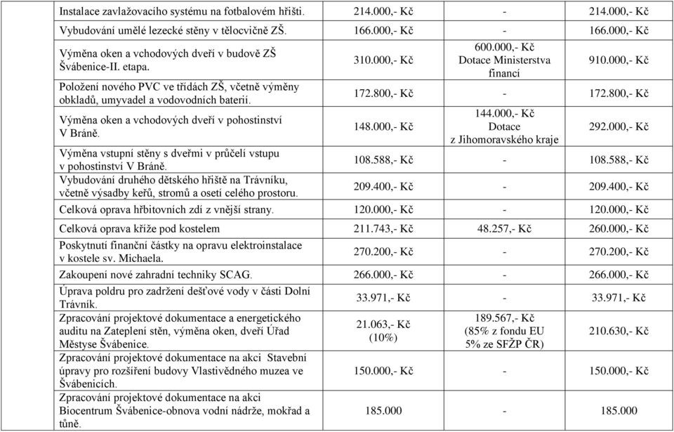 Výměna oken a vchodových dveří v pohostinství V Bráně. Výměna vstupní stěny s dveřmi v průčelí vstupu v pohostinství V Bráně.