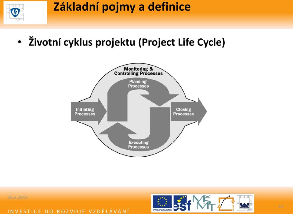 cyklus projektu