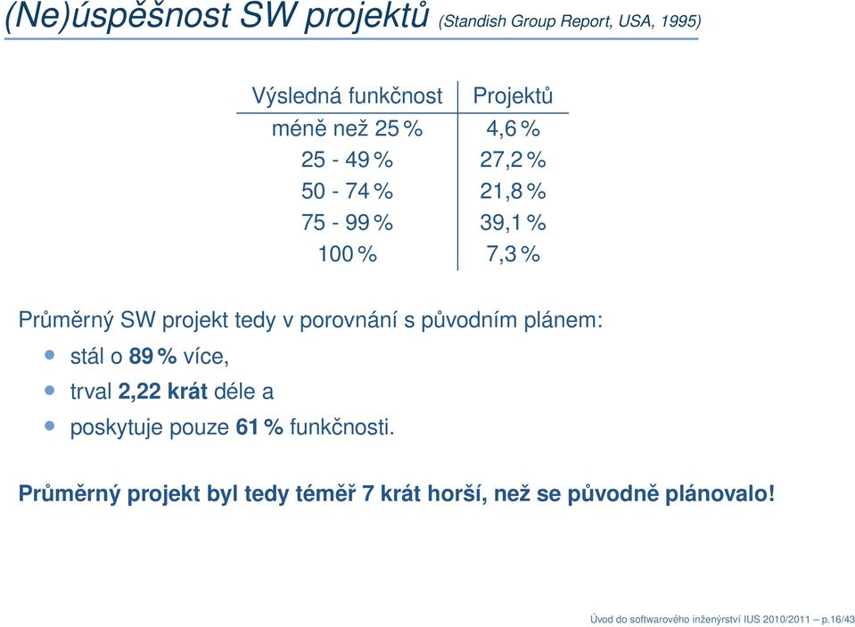 původním plánem: stál o 89 % více, trval 2,22 krát déle a poskytuje pouze 61 % funkčnosti.