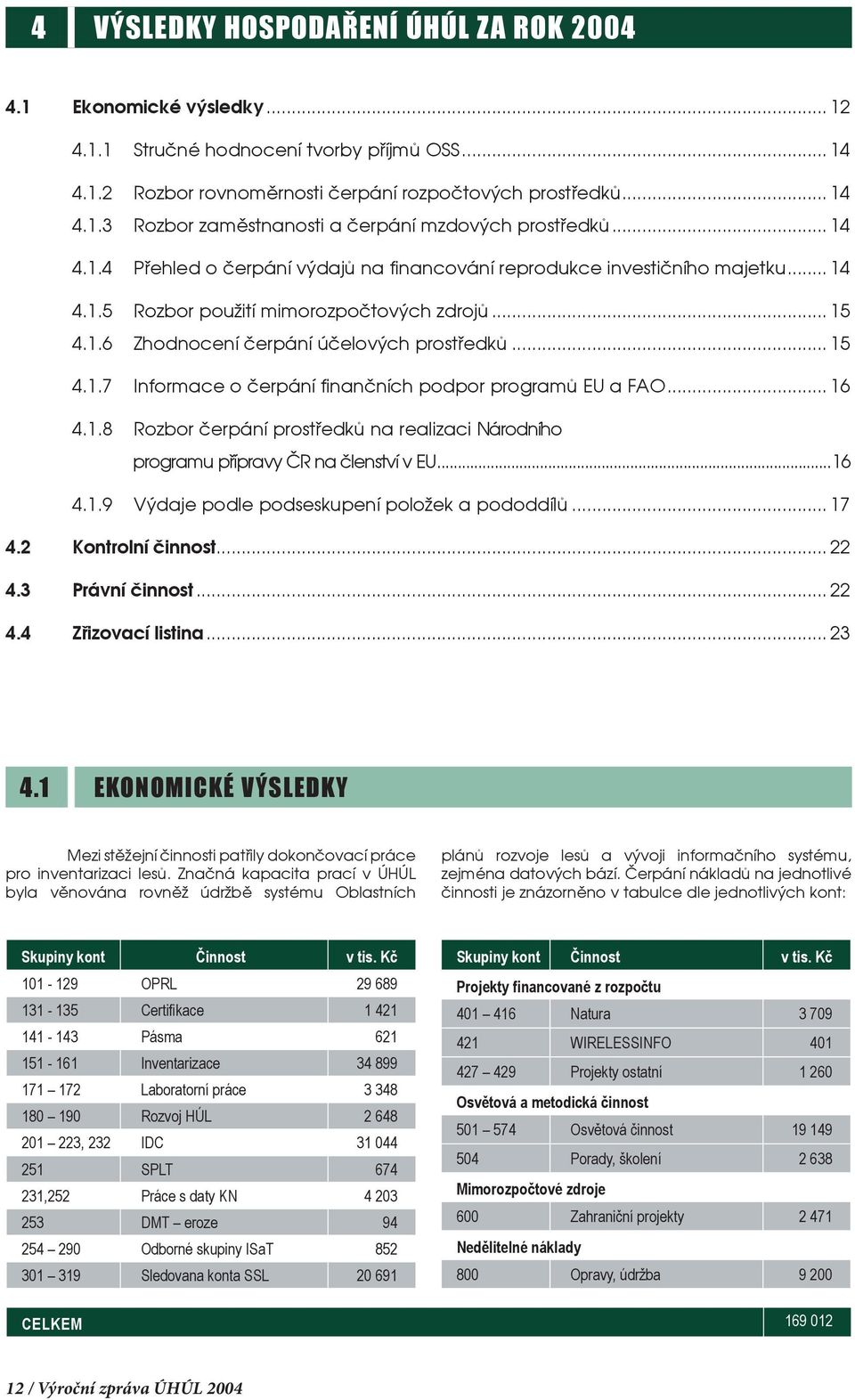 .. 16 4.1.8 Rozbor čerpání prostředků na realizaci Národního programu přípravy ČR na členství v EU...16 4.1.9 Výdaje podle podseskupení položek a pododdílů... 17 4.2 Kontrolní činnost... 22 4.