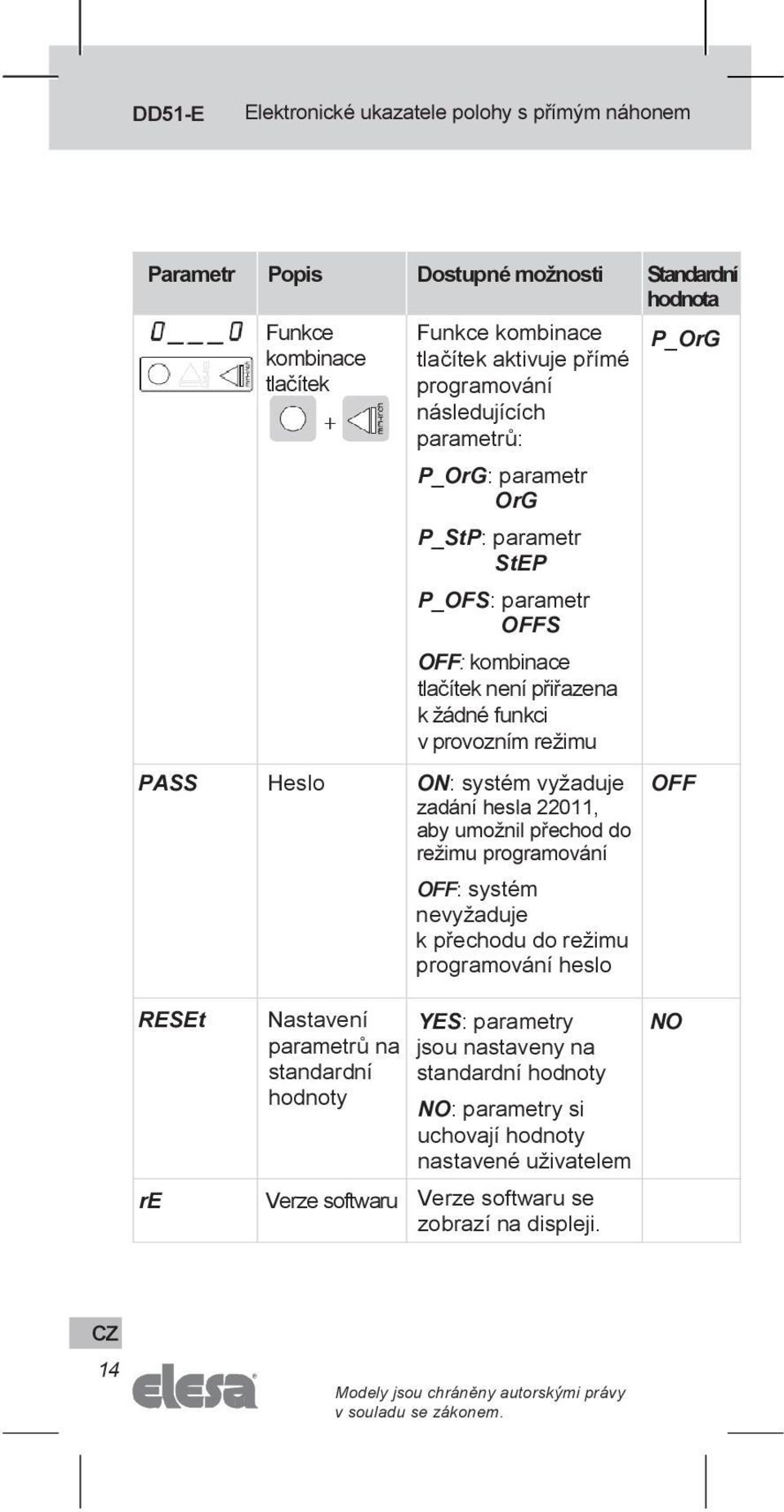 přechod do režimu programování OFF: systém nevyžaduje k přechodu do režimu programování heslo P_OrG OFF RESEt re Nastavení parametrů na standardní hodnoty Verze softwaru YES: parametry