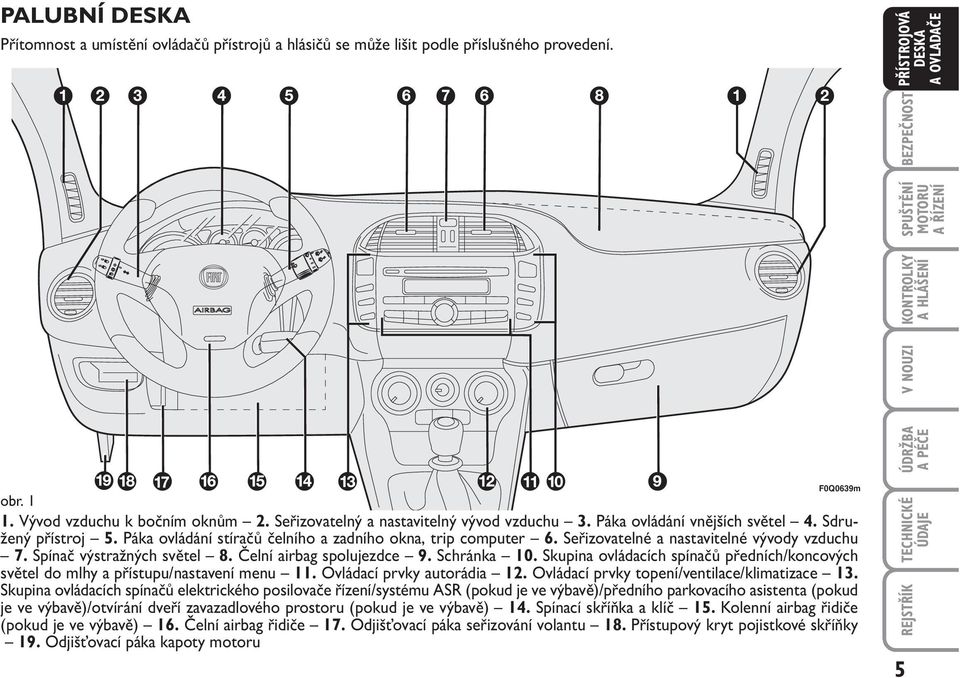 Čelní airbag spolujezdce 9. Schránka 10. Skupina ovládacích spínačů předních/koncových světel do mlhy a přístupu/nastavení menu 11. Ovládací prvky autorádia 12.