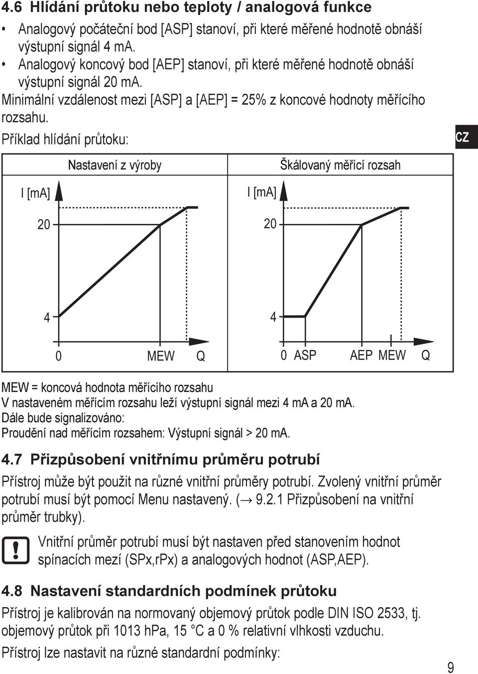 Příklad hlídání průtoku: Nastavení z výroby Škálovaný měřící rozsah I [ma] 20 I [ma] 20 4 4 0 EW Q 0 AP AEP EW Q EW = koncová hodnota měřícího rozsahu V nastaveném měřícím rozsahu leží výstupní