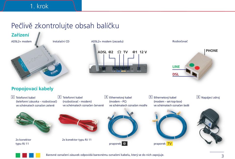 červeně 4 Ethernetový kabel (modem PC) ve schématech označen modře 5 Ethernetový kabel (modem set-top-box) ve schématech označen šedě 6 Napájecí