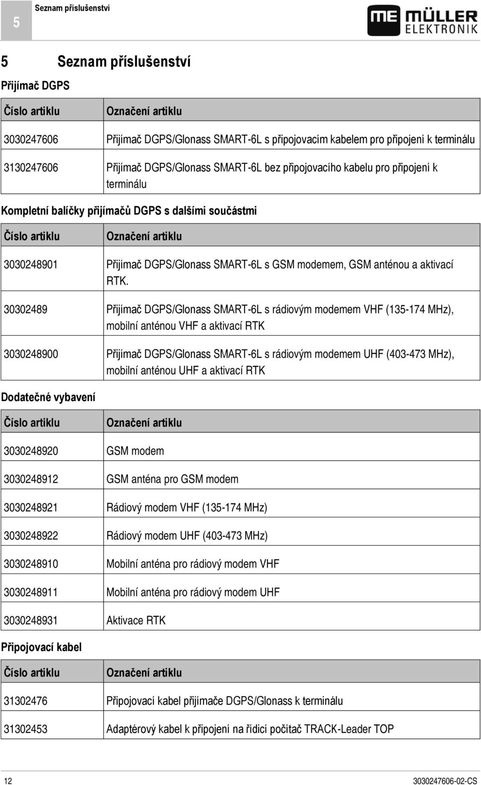 SMART-6L s GSM modemem, GSM anténou a aktivací RTK.