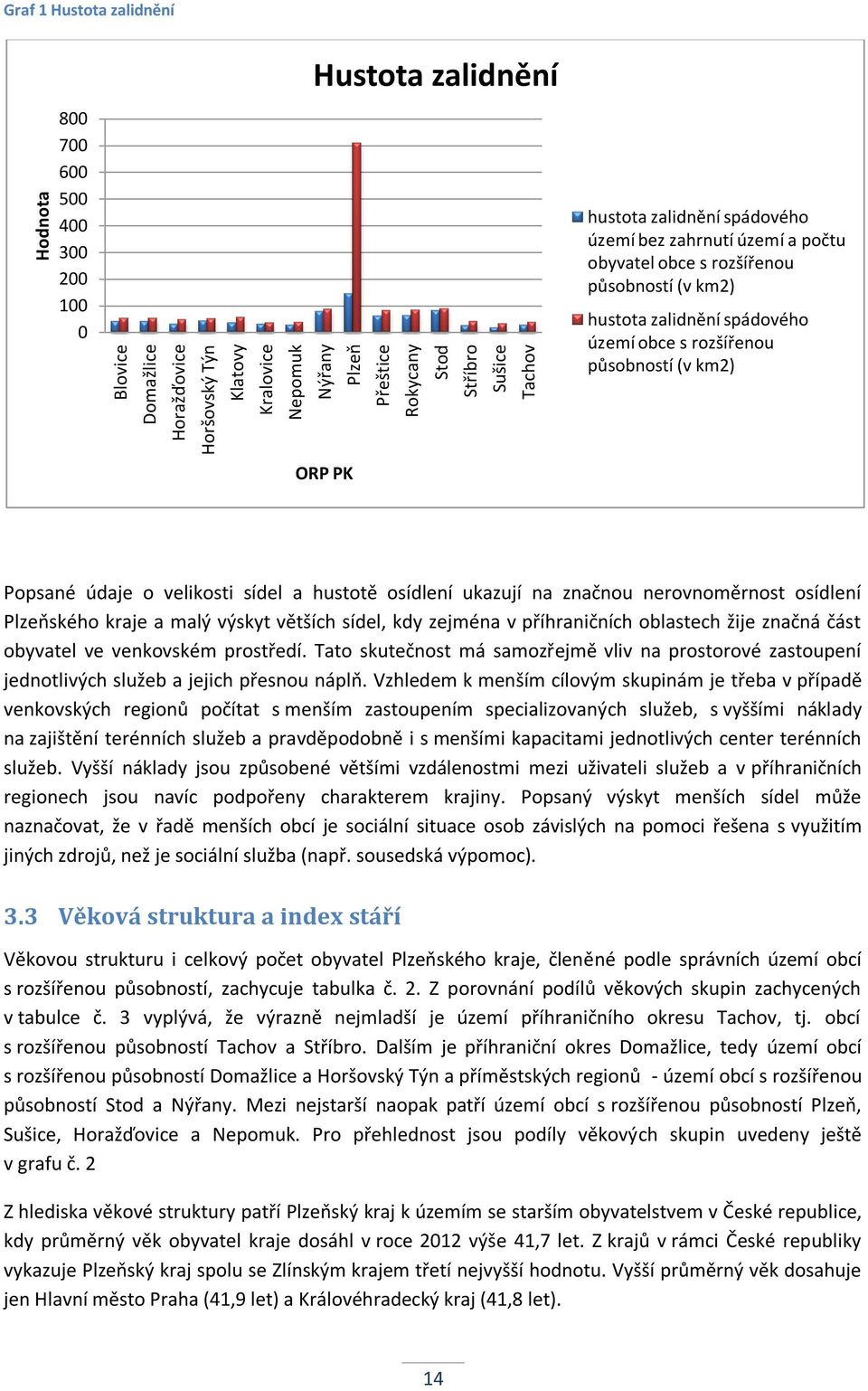 PK Popsané údaje o velikosti sídel a hustotě osídlení ukazují na značnou nerovnoměrnost osídlení Plzeňského kraje a malý výskyt větších sídel, kdy zejména v příhraničních oblastech žije značná část