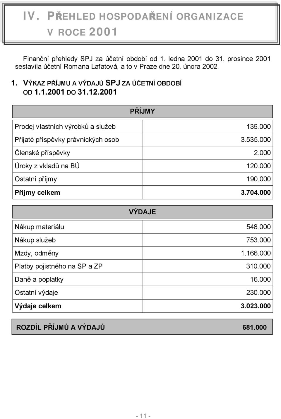 2001 PŘÍJMY Prodej vlastních výrobků a služeb 136.000 Přijaté příspěvky právnických osob 3.535.000 Členské příspěvky 2.000 Úroky z vkladů na BÚ 120.