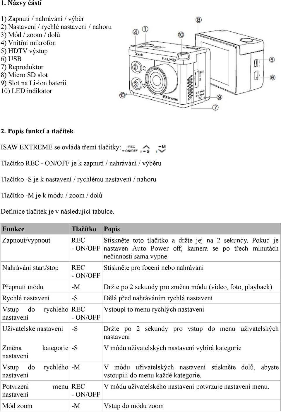 Popis funkcí a tlačítek ISAW EXTREME se ovládá třemí tlačítky: Tlačítko REC - ON/OFF je k zapnutí / nahrávání / výběru Tlačítko -S je k nastavení / rychlému nastavení / nahoru Tlačítko -M je k módu /