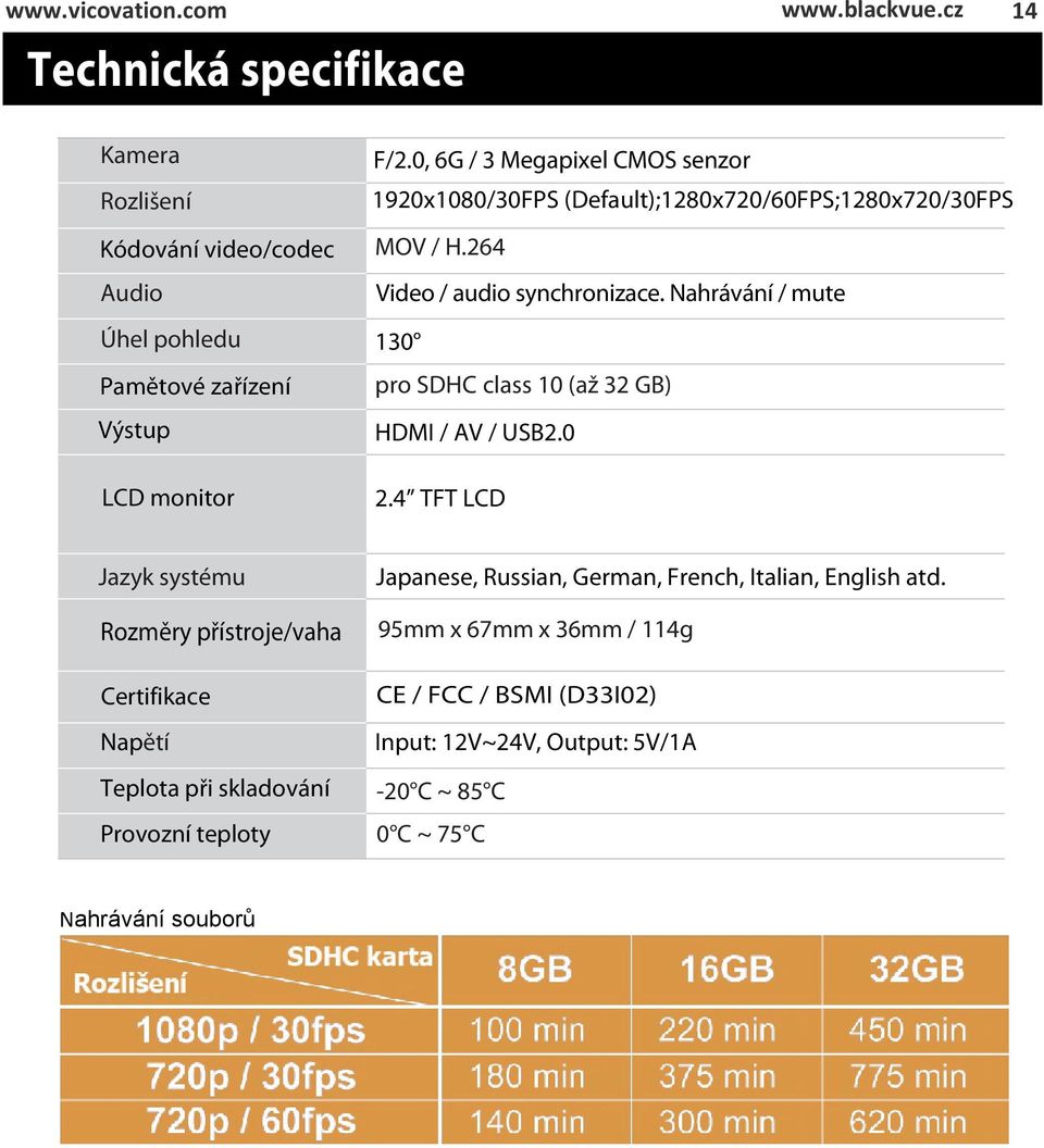 Nahrávání / mute 130 pro SDHC class 10 (až 32 GB) HDMI / AV / USB2.0 2.4 TFT LCD Jazyk systému Japanese, Russian, German, French, Italian, English atd.