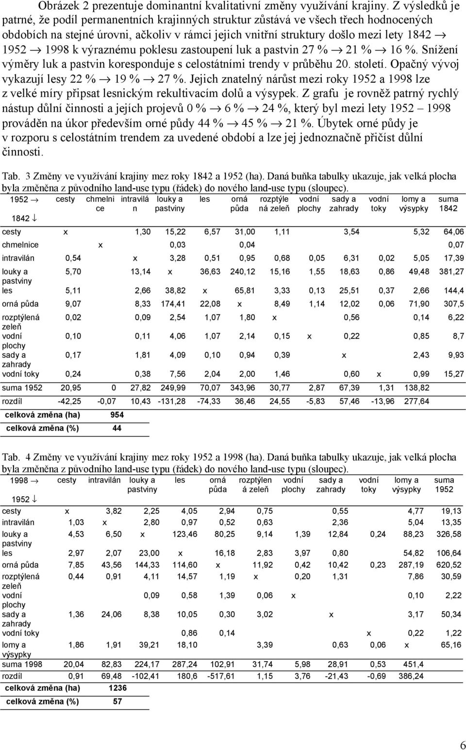 k výraznému poklesu zastoupení luk a pastvin 27 % 21 % 16 %. Snížení výměry luk a pastvin koresponduje s celostátními trendy v průběhu 20. století. Opačný vývoj vykazují lesy 22 % 19 % 27 %.