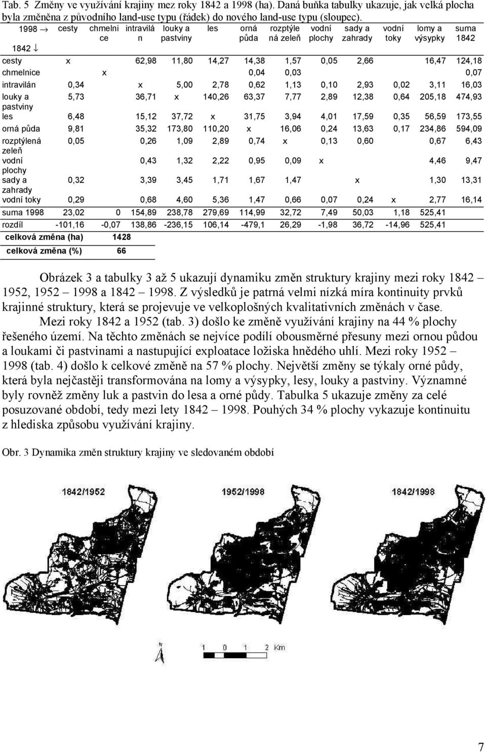 0,07 intravilán 0,34 x 5,00 2,78 0,62 1,13 0,10 2,93 0,02 3,11 16,03 louky a 5,73 36,71 x 140,26 63,37 7,77 2,89 12,38 0,64 205,18 474,93 les 6,48 15,12 37,72 x 31,75 3,94 4,01 17,59 0,35 56,59