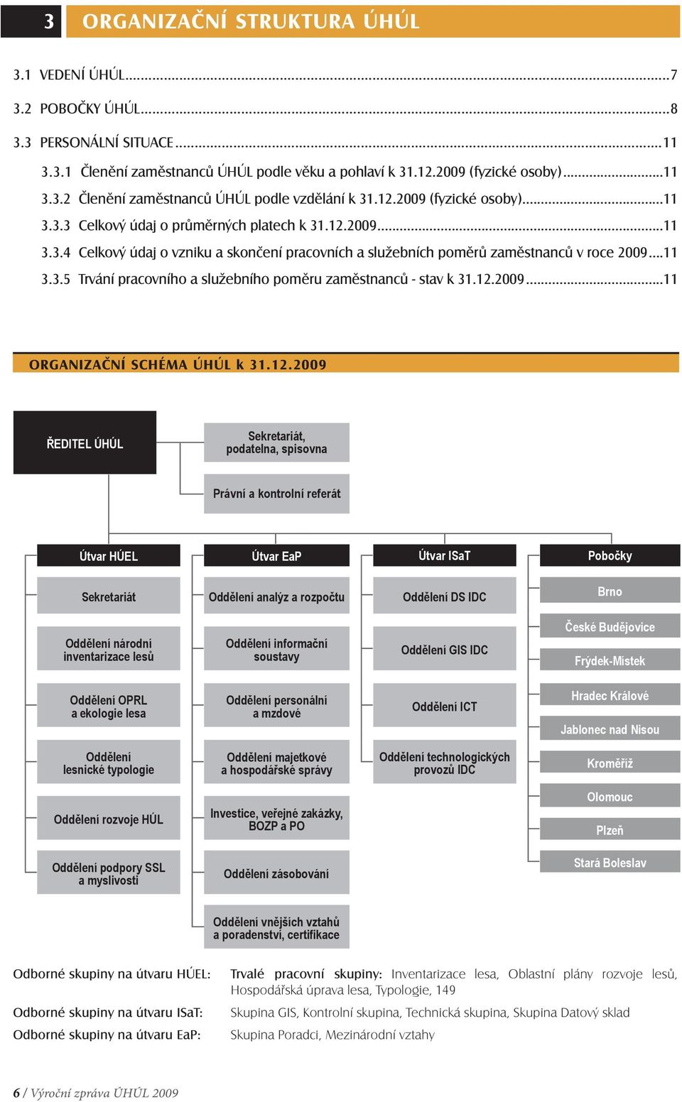 12.2009...11 ORGANIZAČNÍ SCHÉMA ÚHÚL k 31.12.2009 ŘEDITEL ÚHÚL Sekretariát, podatelna, spisovna Právní a kontrolní referát Útvar HÚEL Útvar EaP Útvar ISaT Pobočky Sekretariát Oddělení analýz a