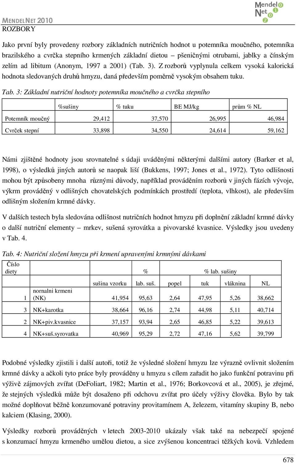 3: Základní nutriční hodnoty potemníka moučného a cvrčka stepního %sušiny % tuku BE MJ/kg prům % NL Potemník moučný 29,412 37,570 26,995 46,984 Cvrček stepní 33,898 34,550 24,614 59,162 Námi zjištěné