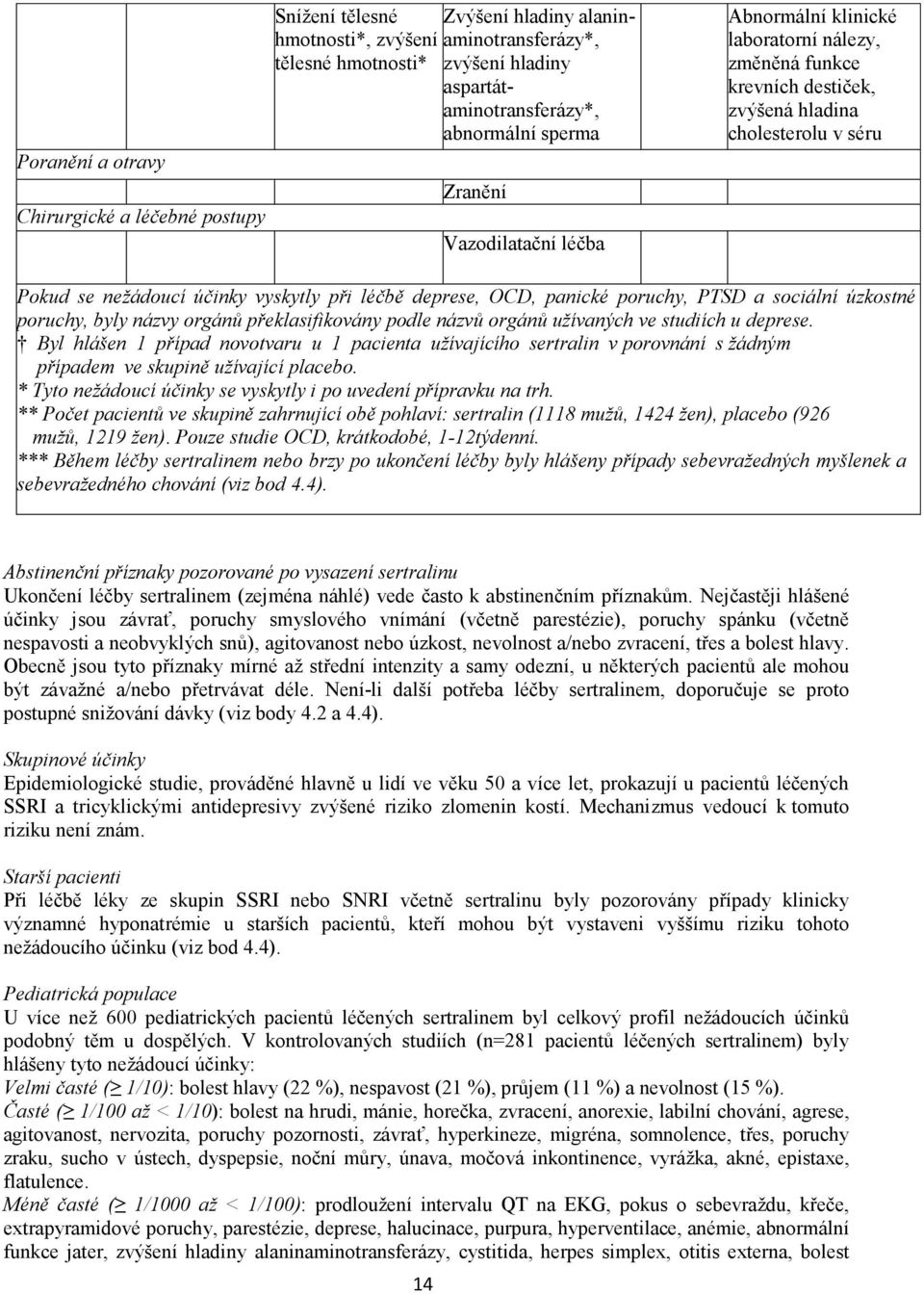 OCD, panické poruchy, PTSD a sociální úzkostné poruchy, byly názvy orgánů překlasifikovány podle názvů orgánů užívaných ve studiích u deprese.