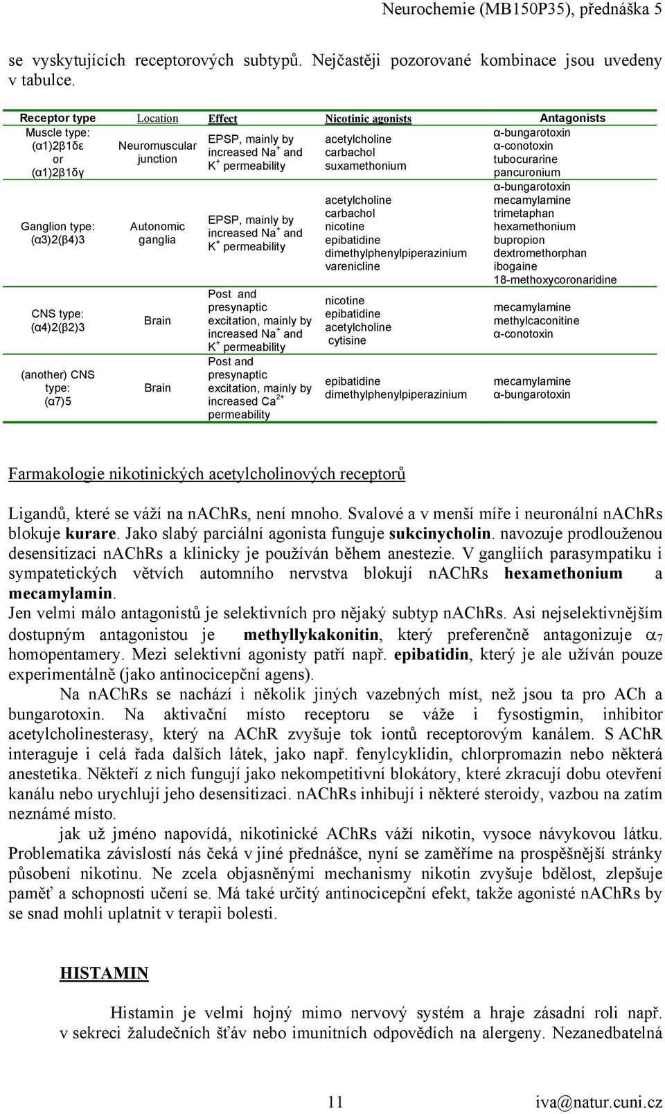 tubocurarine permeability suxamethonium (α1)2β1δγ pancuronium Ganglion type: (α3)2(β4)3 CNS type: (α4)2(β2)3 (another) CNS type: (α7)5 Autonomic ganglia Brain Brain EPSP, mainly by increased Na + and