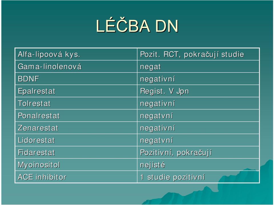 Lidorestat Fidarestat Myoinositol ACE inhibitor Pozit.