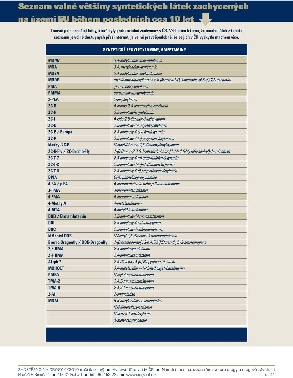 SYNTETICKÉ FENYLETYLAMINY, AMFETAMINY MDMA MDA MDEA MBDB PMA PMMA 2-PEA 2C-B 2C-H 2C-I 2C-D 2C-E / Europa 2C-P N-ethyl-2C-B 2C-B-Fly / 2C-Bromo-Fly 2C-T-7 2C-T-2 2C-T-4 DPIA 4-FA / p-fa 3-FMA 4-FMA