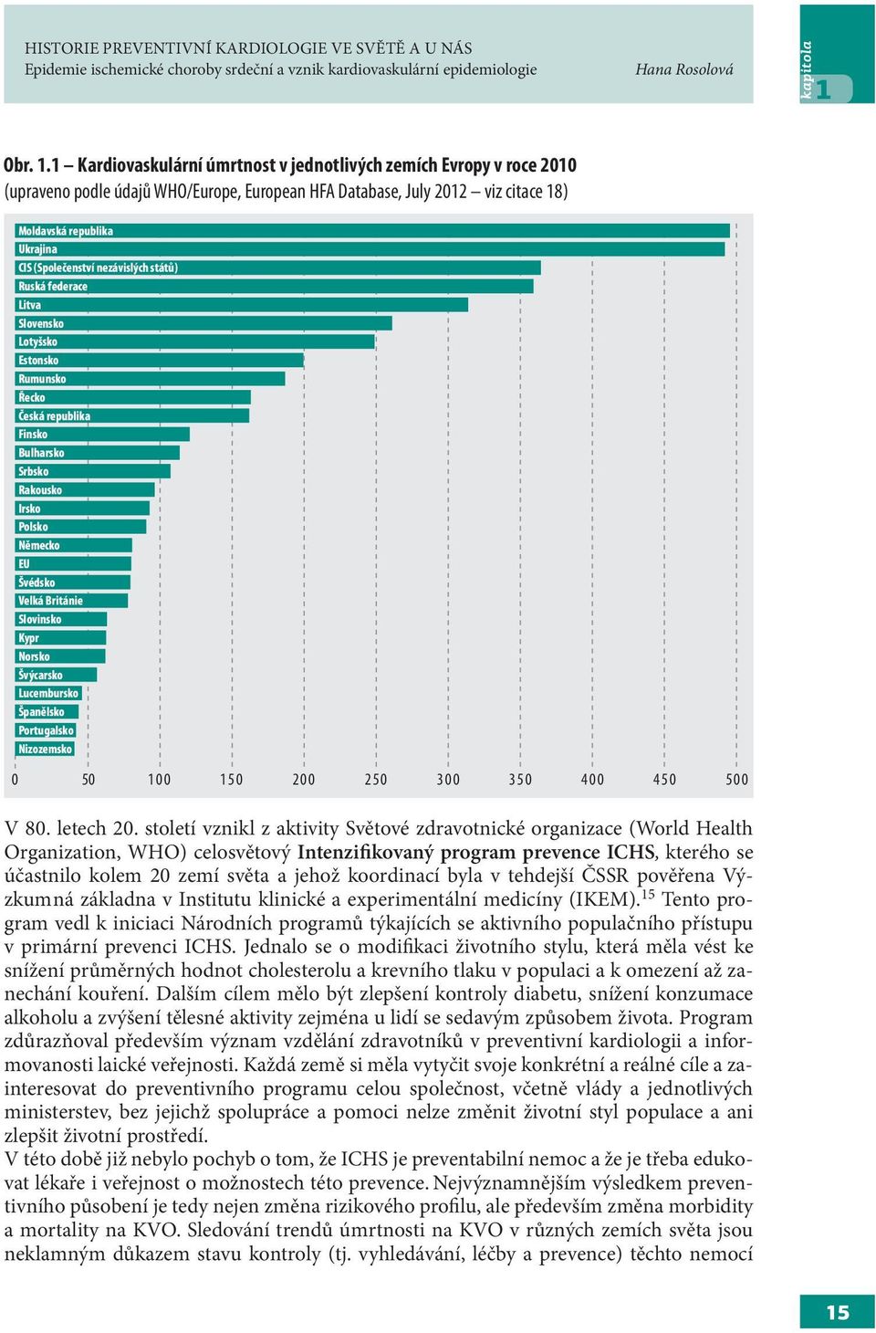 1 Kardiovaskulární úmrtnost v jednotlivých zemích Evropy v roce 2010 (upraveno podle údajů WHO/Europe, European HFA Database, July 2012 viz citace 18) Moldavská republika Ukrajina CIS (Společenství