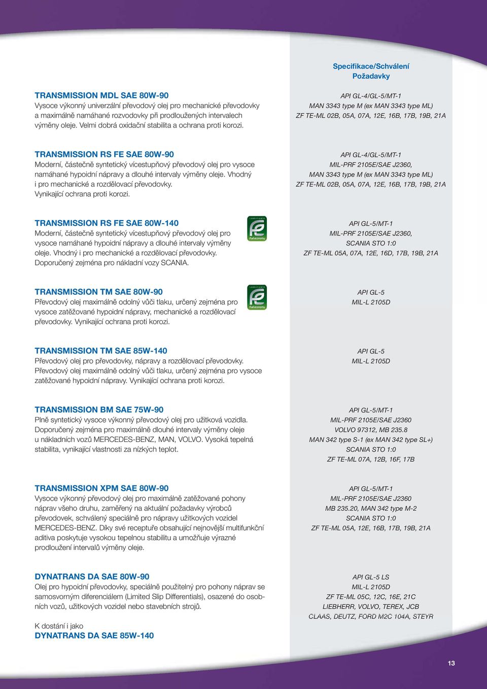API GL-4/GL-5/MT-1 MAN 3343 type M (ex MAN 3343 type ML) ZF TE-ML 02B, 05A, 07A, 12E, 16B, 17B, 19B, 21A TRANSMISSION RS FE SAE 80W-90 Moderní, částečně syntetický vícestupňový převodový olej pro
