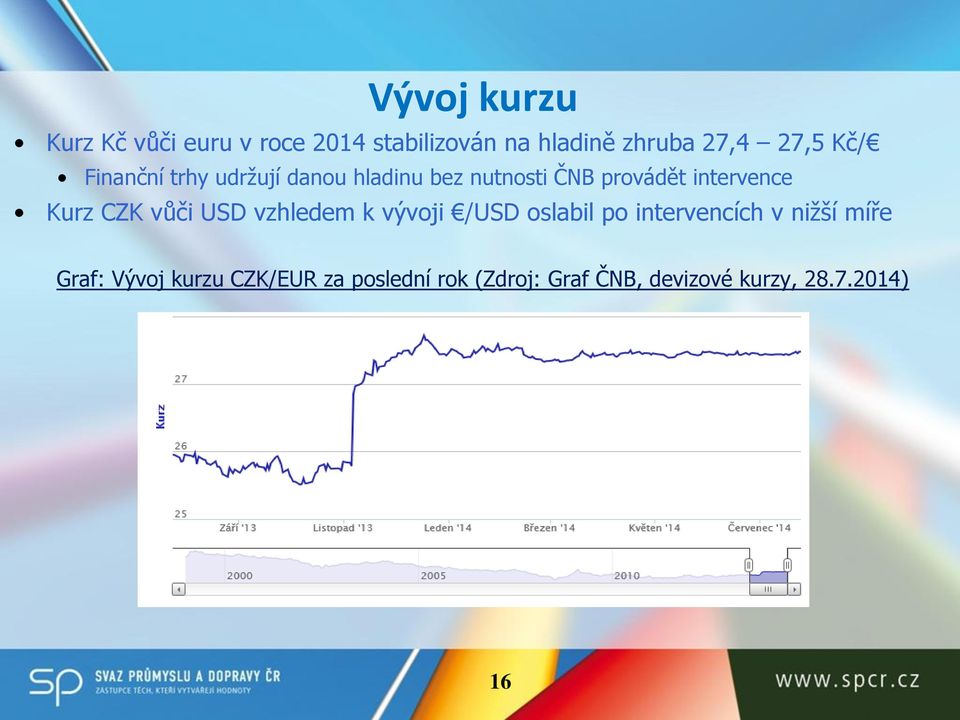 Kurz CZK vůči USD vzhledem k vývoji /USD oslabil po intervencích v nižší míře