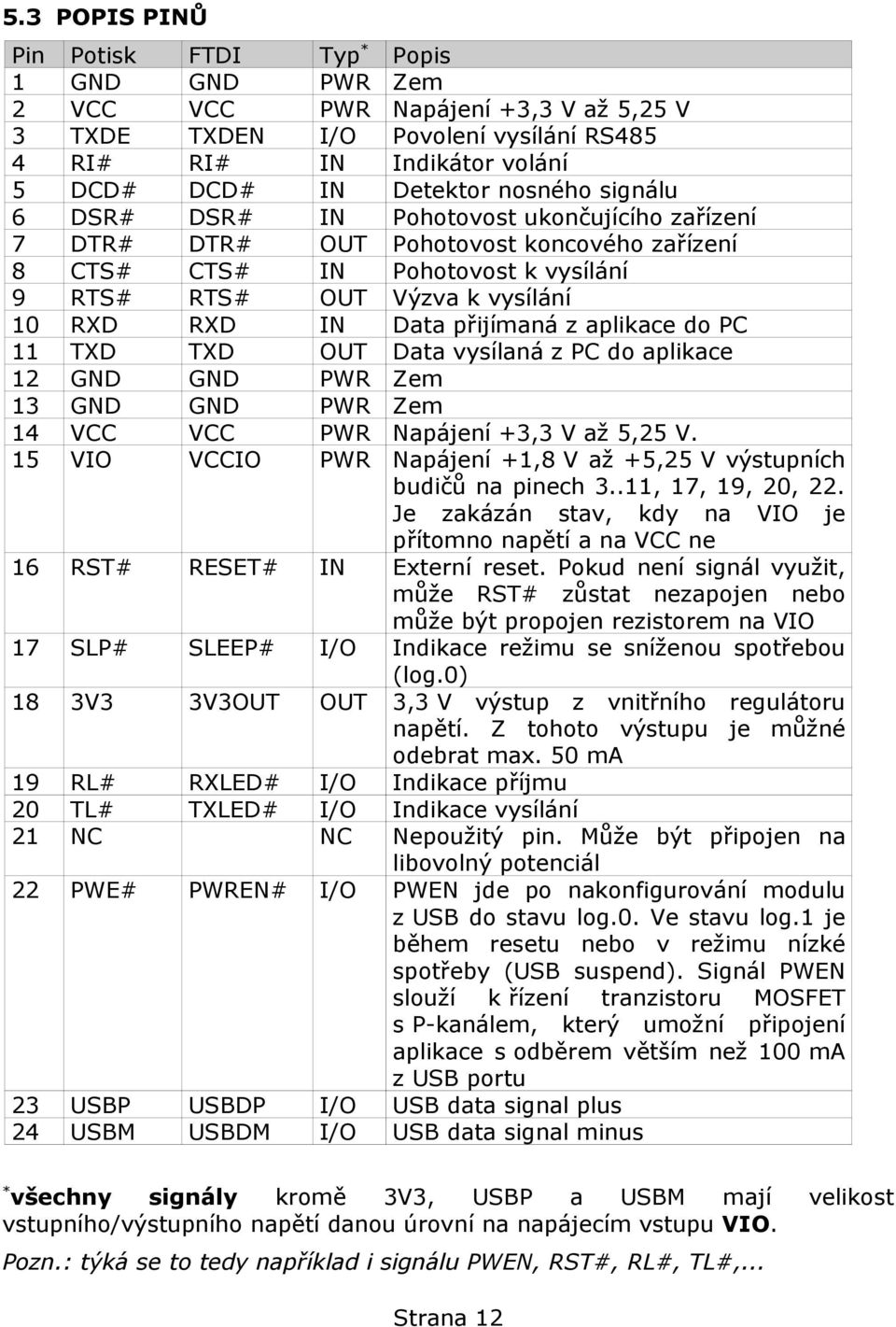 přijímaná z aplikace do PC 11 TXD TXD OUT Data vysílaná z PC do aplikace 12 GND GND PWR Zem 13 GND GND PWR Zem 14 VCC VCC PWR Napájení +3,3 V až 5,25 V.