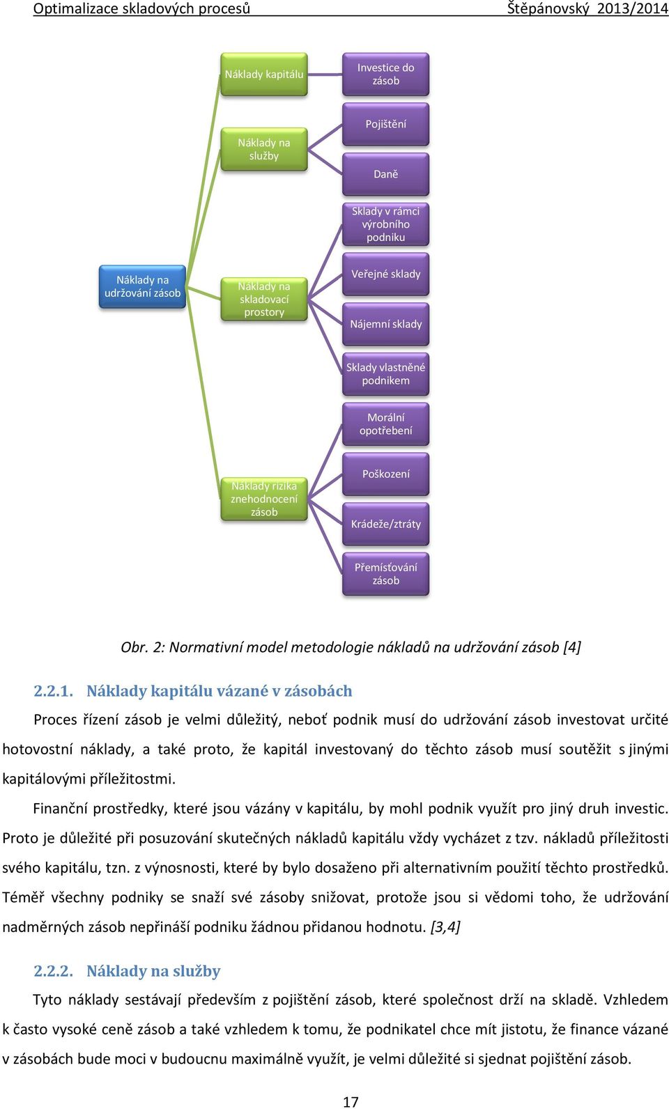 2: Normativní model metodologie nákladů na udržování zásob [4] 2.2.1.