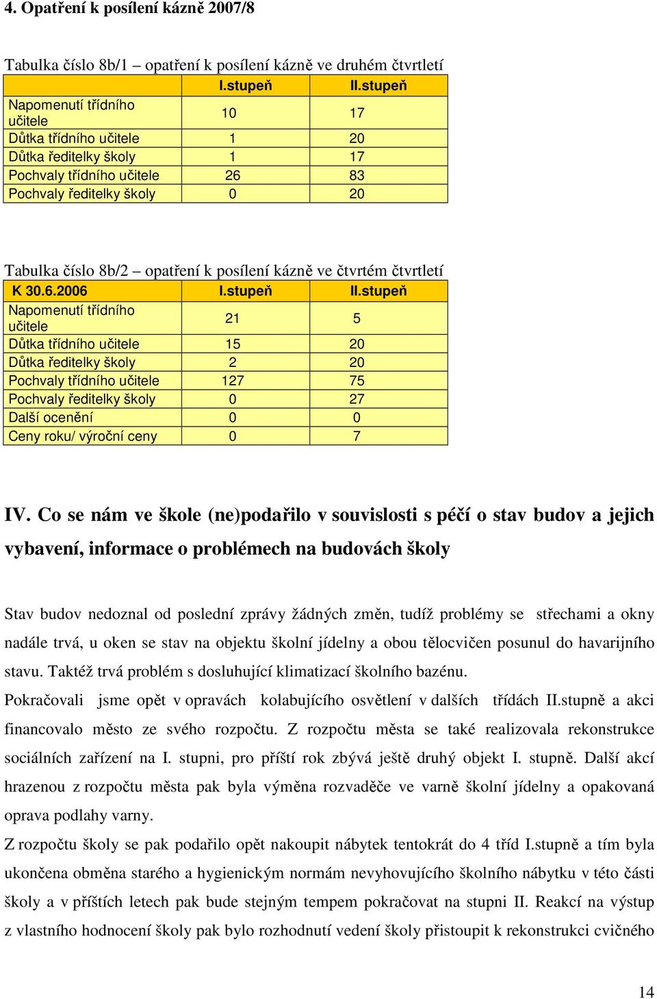 kázně ve čtvrtém čtvrtletí K 30.6.2006 I.stupeň II.