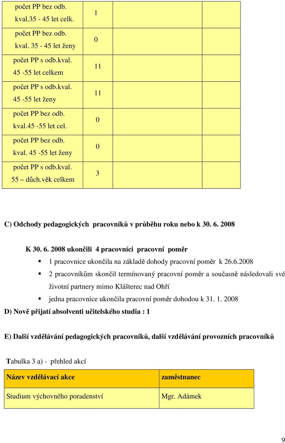 2008 K 30. 6. 2008 ukončili 4 pracovníci pracovní poměr 1 pracovnice ukončila na základě dohody pracovní poměr k 26.6.2008 2 pracovníkům skončil termínovaný pracovní poměr a současně následovali své životní partnery mimo Klášterec nad Ohří jedna pracovnice ukončila pracovní poměr dohodou k 31.