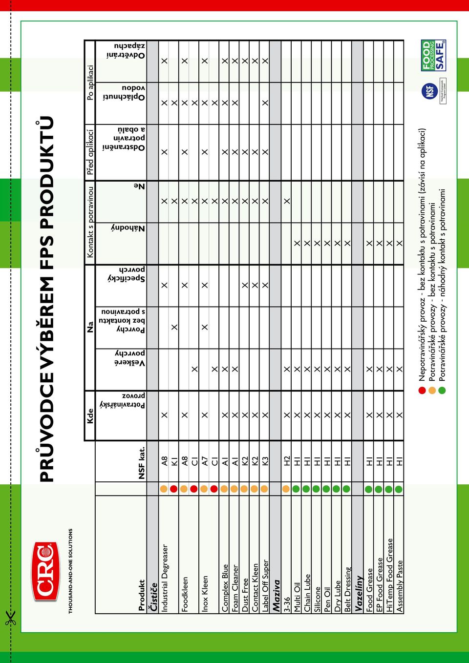 Čističe Industrial Degreaser A8 X X X X X X K1 X X X Foodkleen A8 X X X X X X C1 X X X Inox Kleen A7 X X X X X X X C1 X X X Complex Blue A1 X X X X X X Foam Cleaner A1 X X X X X X Dust Free K2 X X X