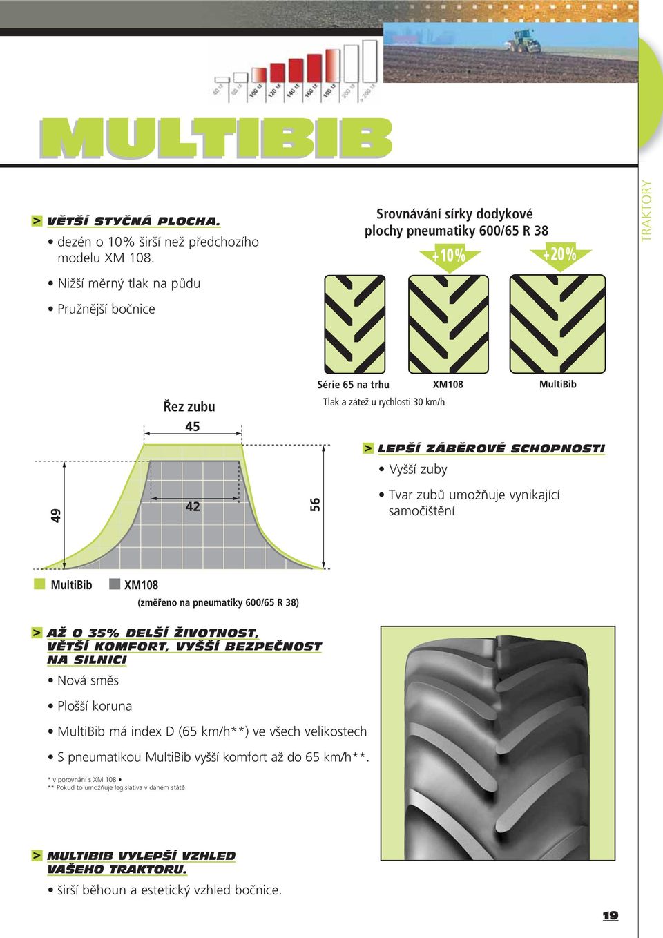ZÁBĚROVÉ SCHOPNOSTI Vyšší zuby Tvar zubů umožňuje vynikající samočištění (změřeno na pneumatiky 600/65 R 38) > AŽ O 35% DELŠÍ ŽIVOTNOST, VĚTŠÍ KOMFORT, VYŠŠÍ BEZPEČNOST NA