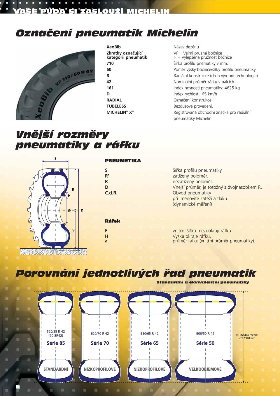 161 Index nosnosti pneumatiky: 4625 kg D Index rychlosti: 65 km/h RADIAL Označení konstrukce. TUBELESS Bezdušové provedení.