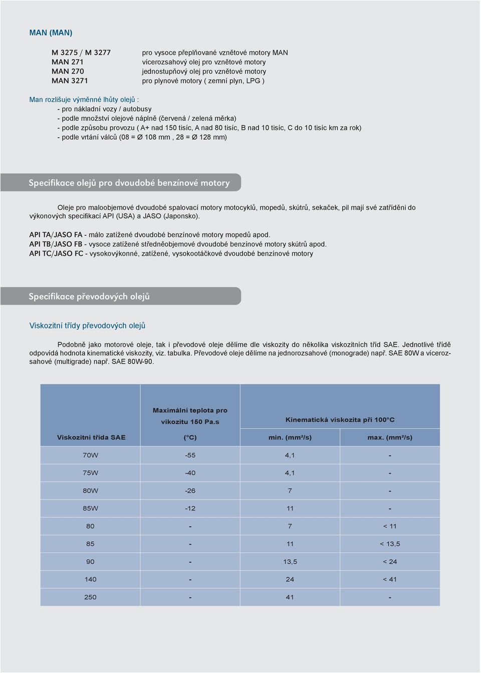 tisíc, C do 10 tisíc km za rok) podle vrtání válců (08 = Ø 108 mm, 28 = Ø 128 mm) Specifikace olejů pro dvoudobé benzínové motory Oleje pro maloobjemové dvoudobé spalovací motory motocyklů, mopedů,