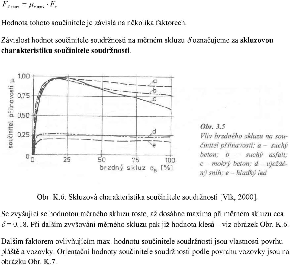 .6: Skluzoá charakteristika součinitele soudržnosti [Vlk, 2]. Se zyšující se hodnotou měrného skluzu roste, až dosáhne maxima při měrném skluzu cca =,18.