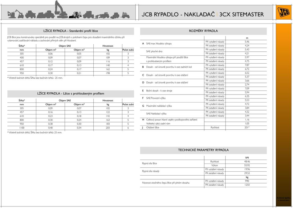 Šířka* Obje SAE Hotnost Obje 3 Obje 3 kg Počet zubů 305 0,06 0,05 102 3 400 0,09 0,07 109 3 457 0,12 0,09 116 3 610 0,17 0,13 140 4 800 0,240,17 162 5 950 0,30 0,21 198 5 * Včetně bočních břitů Šířka