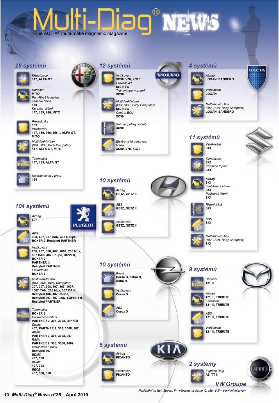V70, XC70 4 systémů LOGAN, SANDERO LOGAN 11 systémů LOGAN, SANDERO Telematika 147, 159, ALFA GT Kontrola tlaku v pneu 159 104 systémů 607 308, 407, 307 CAN, 407 Coupe, BOXER 2, Restyled PARTNER 206,
