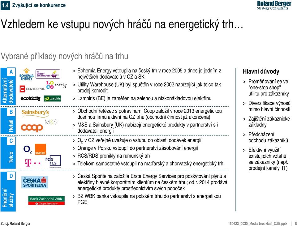 zaměřen na zelenou a nízkonákladovou elektřinu > Obchodní řetězec s potravinami Coop založil v roce 2013 energetickou dceřinou firmu aktivní na CZ trhu (obchodní činnost již ukončena) > M&S a