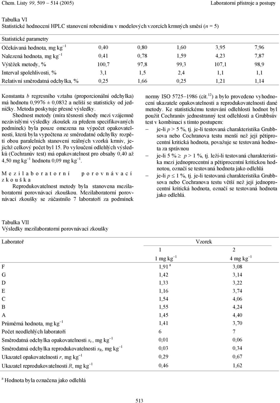 regresního vztahu (proporcionální odchylka) má hodnotu 0,9976 ± 0,0832 a neliší se statisticky od jedničky. Metoda poskytuje přesné výsledky.