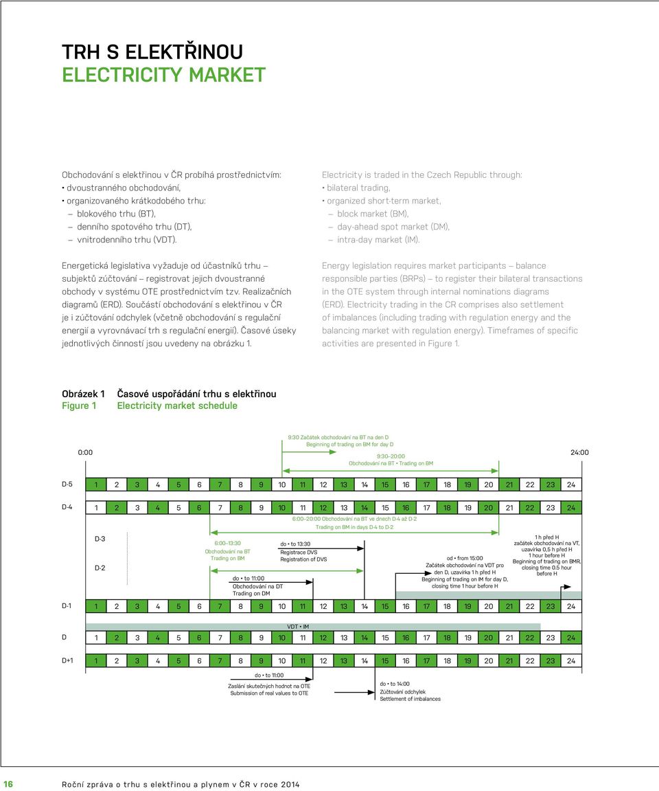 Electricity is traded in the Czech Republic through: bilateral trading, organized short-term market, block market (BM), day-ahead spot market (DM), intra-day market (IM).