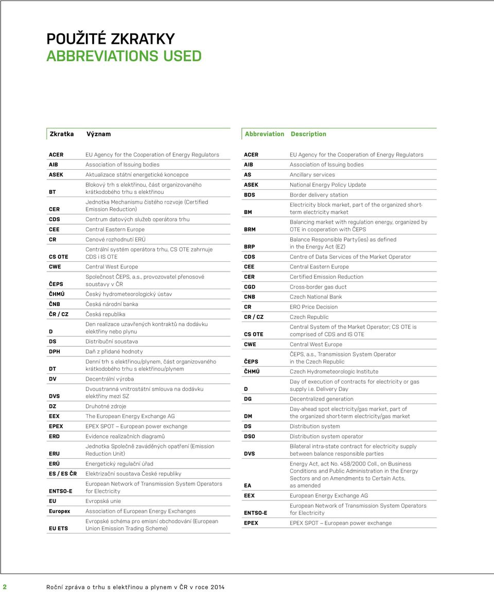 krátkodobého trhu s elektřinou Jednotka Mechanismu čistého rozvoje (Certified Emission Reduction) Centrum datových služeb operátora trhu Central Eastern Europe ASEK BDS BM BRM National Energy Policy