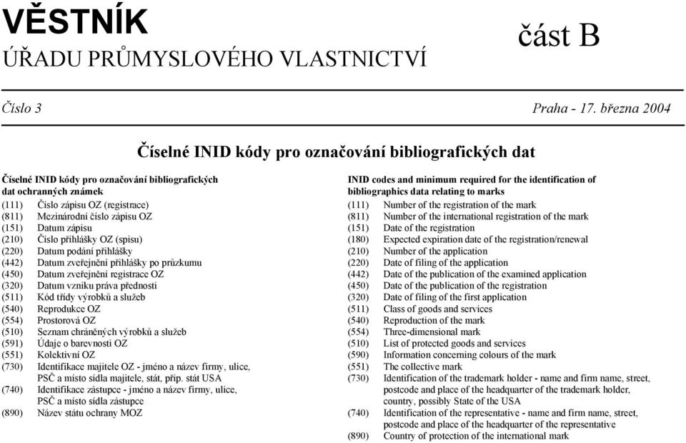 OZ Datum zápisu Číslo přihlášky OZ (spisu) Datum podání přihlášky Datum zveřejnění přihlášky po průzkumu (450) Datum zveřejnění registrace OZ Datum vzniku práva přednosti Kód třídy výrobků a služeb